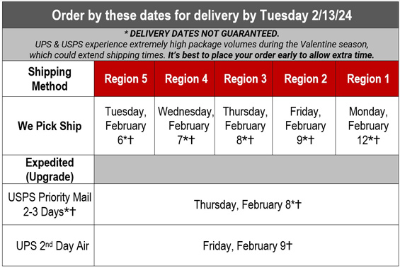 Valentine's Day Shipping Deadlines
